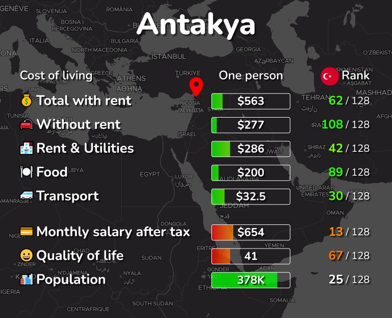 Cost of living in Antakya infographic