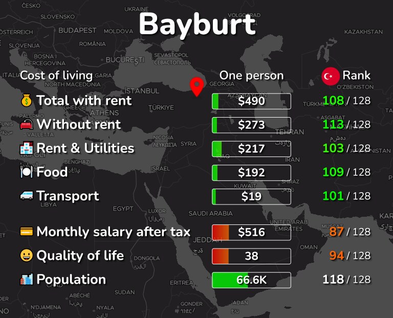 Cost of living in Bayburt infographic