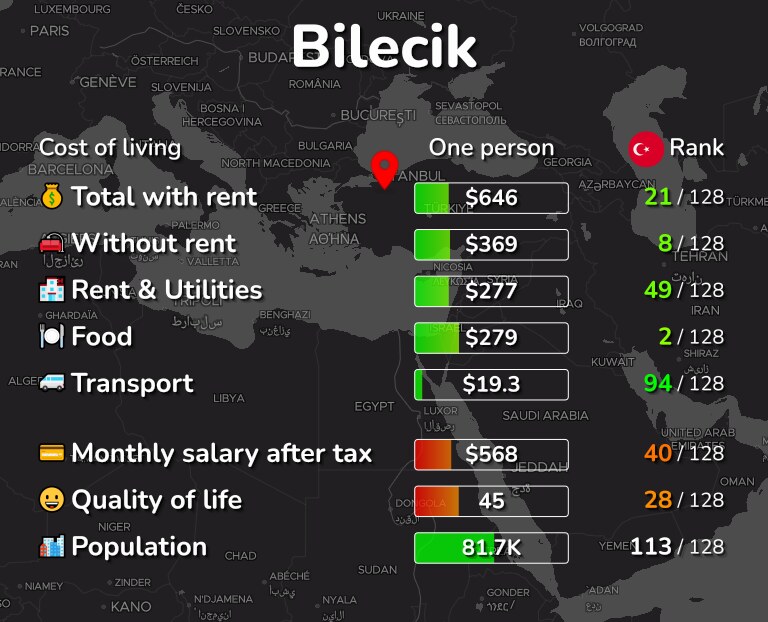 Cost of living in Bilecik infographic