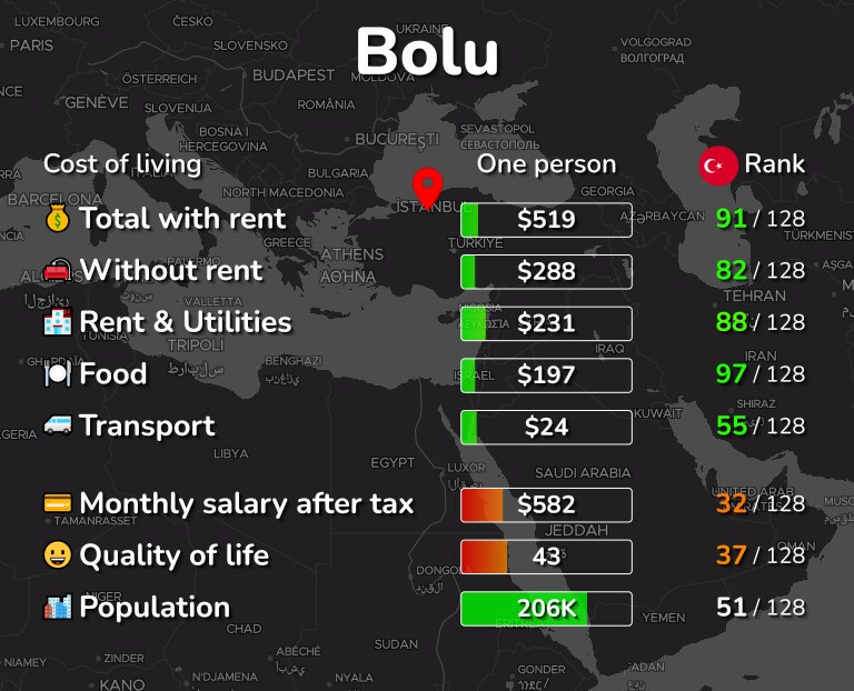 Cost of living in Bolu infographic