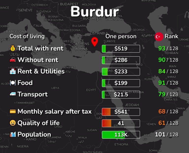 Cost of living in Burdur infographic