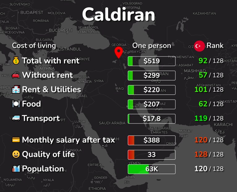 Cost of living in Caldiran infographic