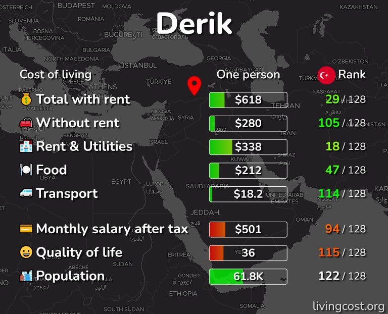 Cost of living in Derik infographic