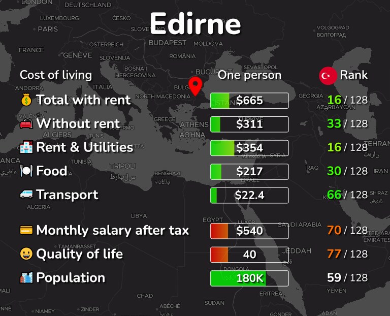Cost of living in Edirne infographic