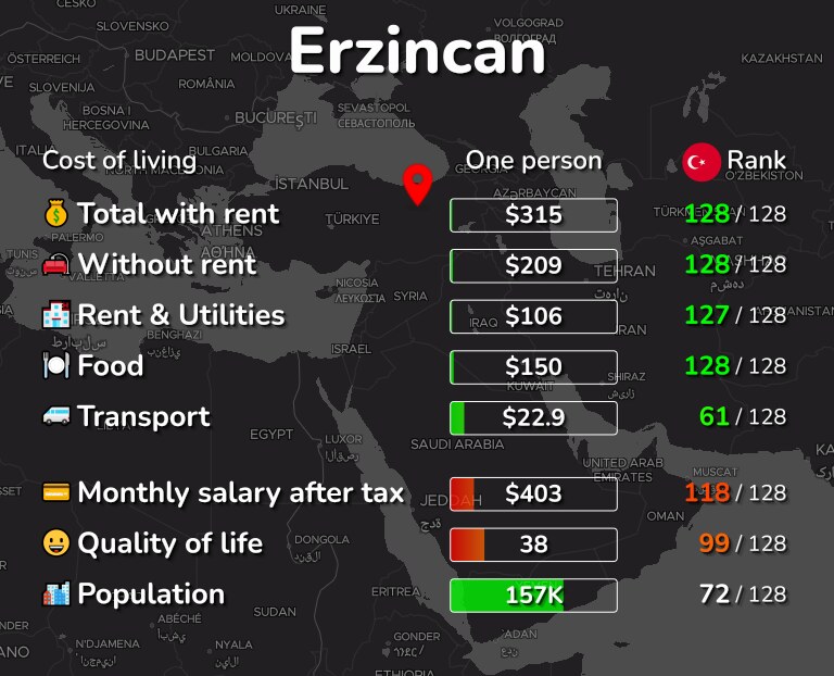 Cost of living in Erzincan infographic