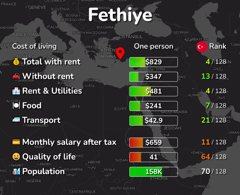 Cost of living in Fethiye infographic