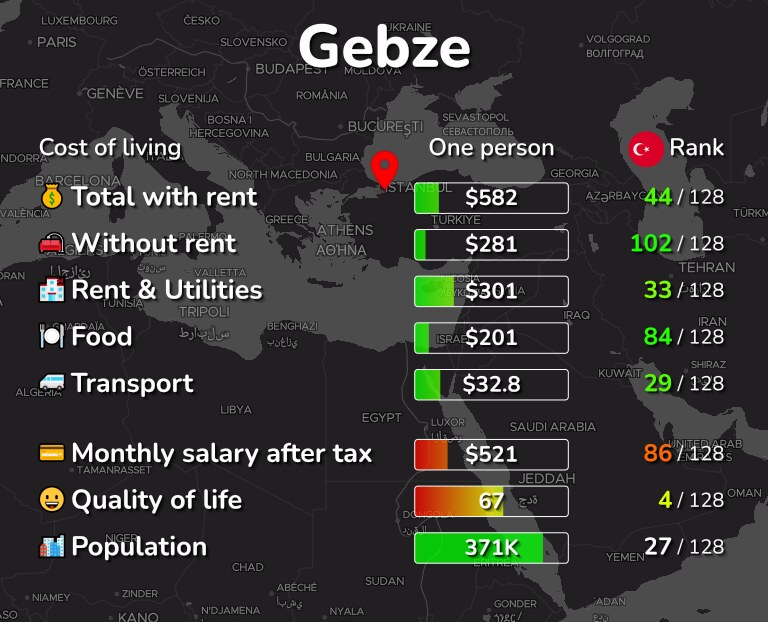 Cost of living in Gebze infographic