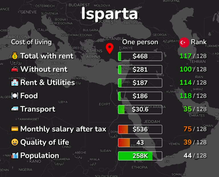 Cost of living in Isparta infographic