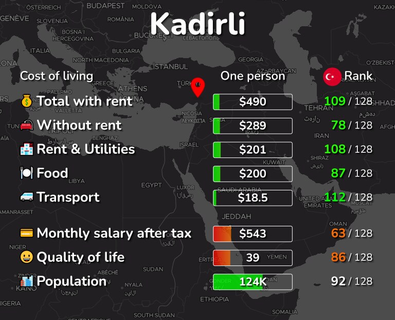 Cost of living in Kadirli infographic