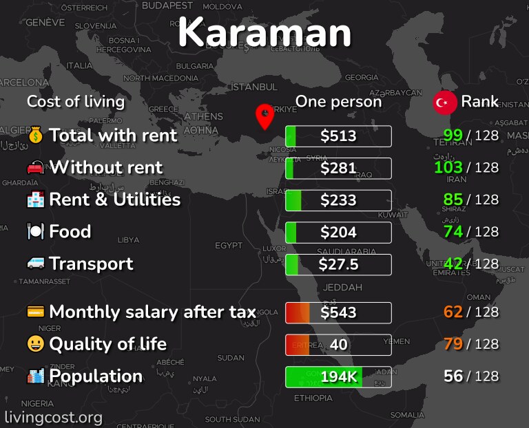 Cost of living in Karaman infographic
