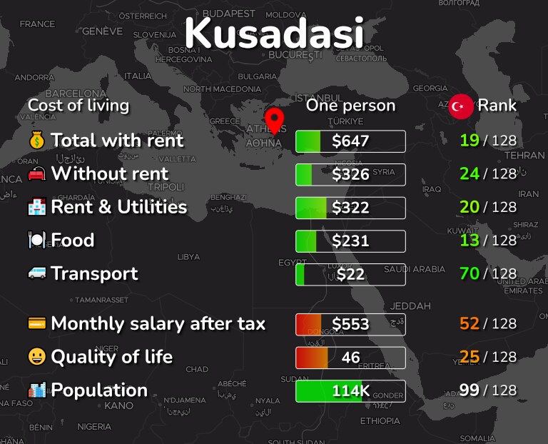 Инфографика стоимости жизни в Кушадасы