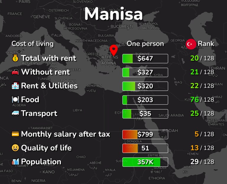 Cost of living in Manisa infographic