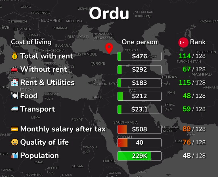 Cost of living in Ordu infographic