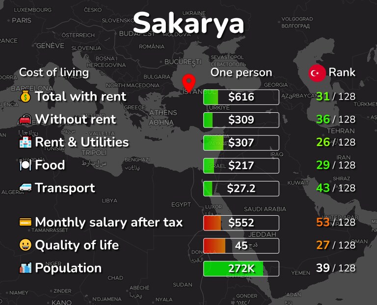 Cost of living in Sakarya infographic