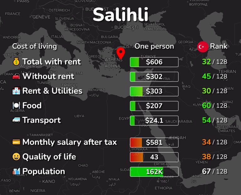 Cost of living in Salihli infographic