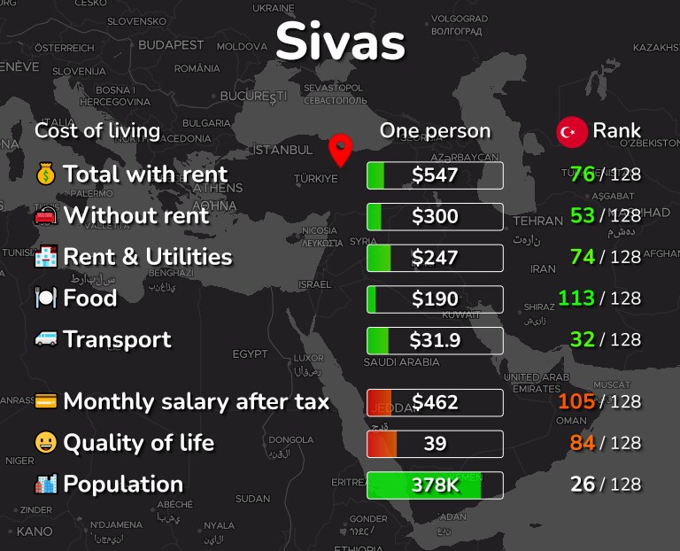 Cost of living in Sivas infographic