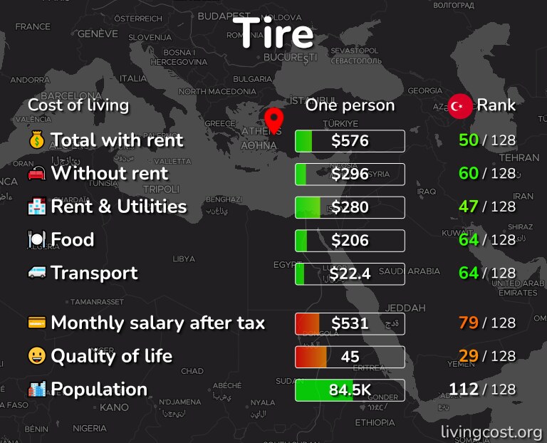 Cost of living in Tire infographic