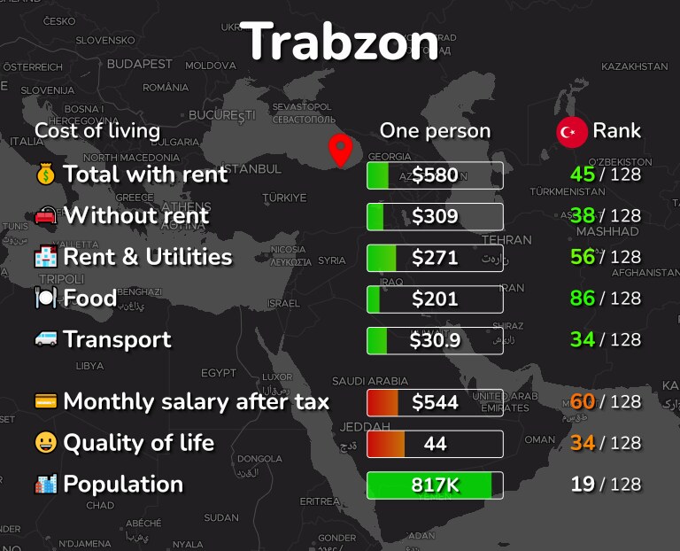 Cost of living in Trabzon infographic
