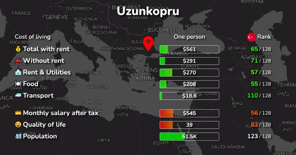 cost of living prices in uzunkopru rent food transport