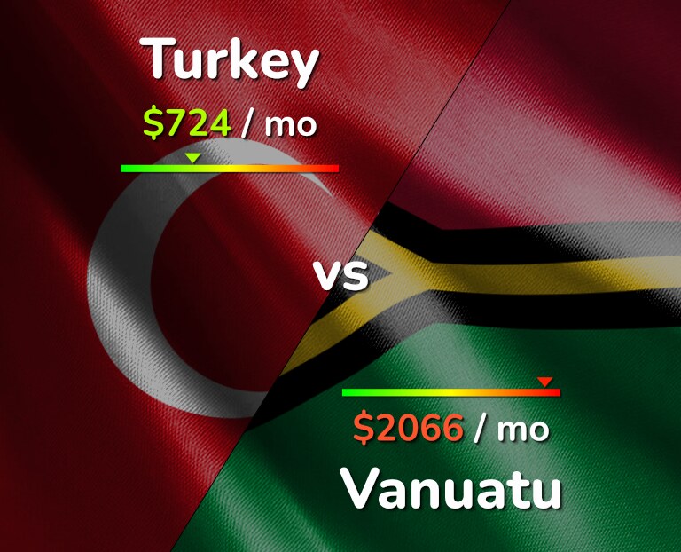 Cost of living in Turkey vs Vanuatu infographic