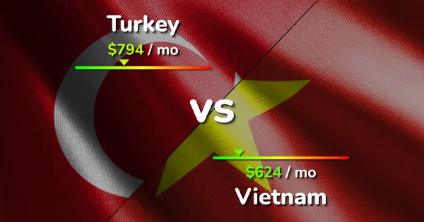 Turkey Vs Vietnam: Cost Of Living & Salary Comparison [2024]