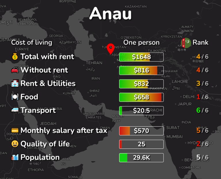Cost of living in Anau infographic