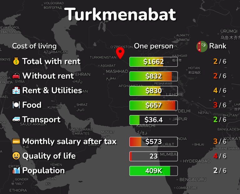 Cost of living in Turkmenabat infographic