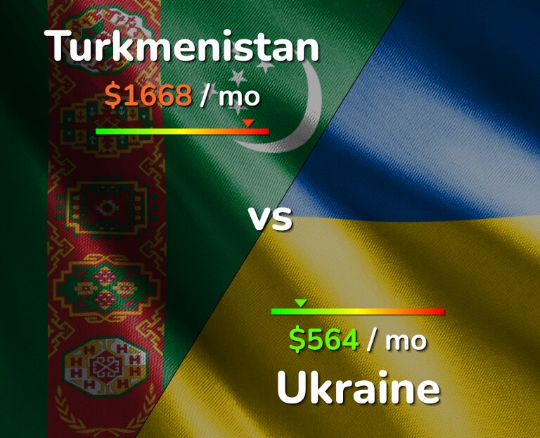 Cost of living in Turkmenistan vs Ukraine infographic