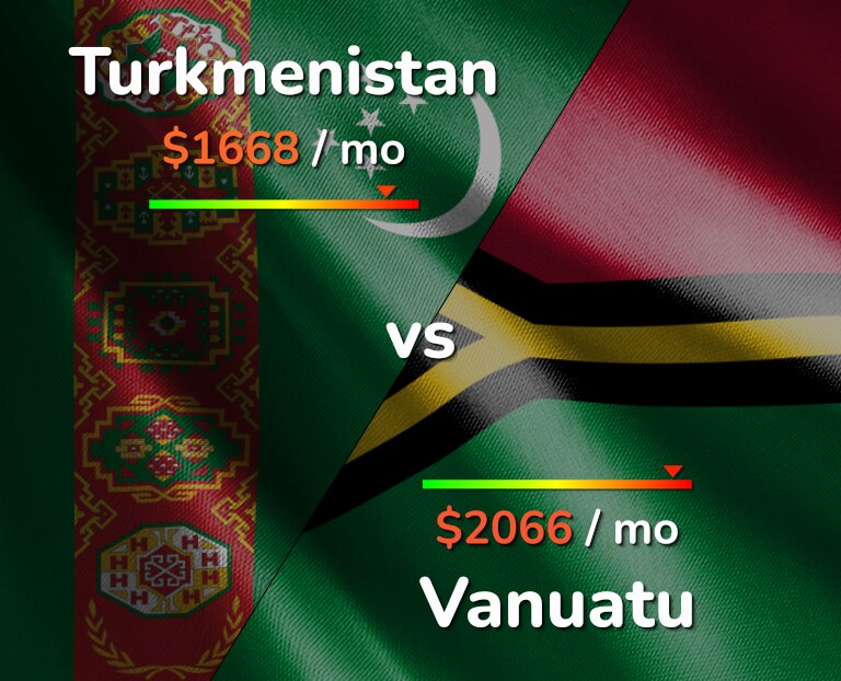 Cost of living in Turkmenistan vs Vanuatu infographic