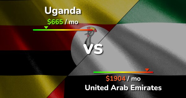 Uganda vs UAE: Cost of Living, Salary & Prices comparison