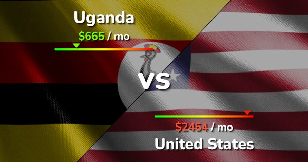 Uganda Vs US: Cost Of Living, Salary & Prices Comparison