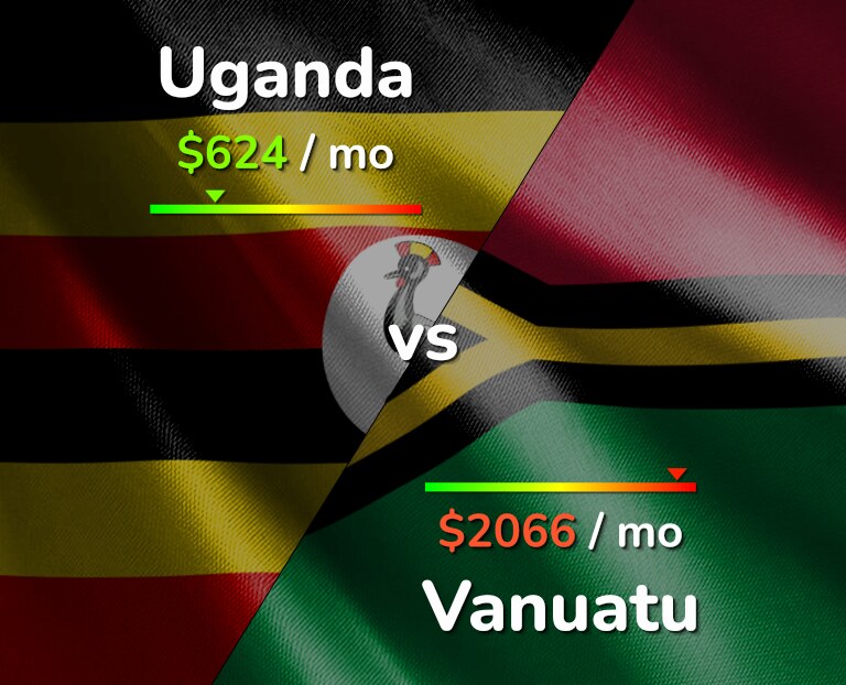 Cost of living in Uganda vs Vanuatu infographic