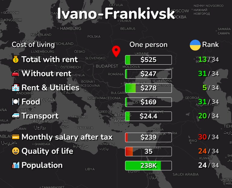 Cost of living in Ivano-Frankivsk infographic