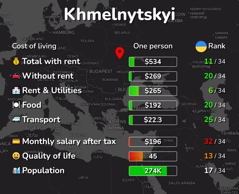 Cost of living in Khmelnytskyi infographic