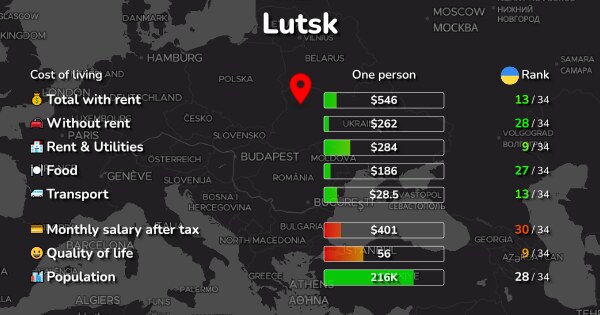 Lutsk: Cost of Living, Salaries, Prices for Rent & food