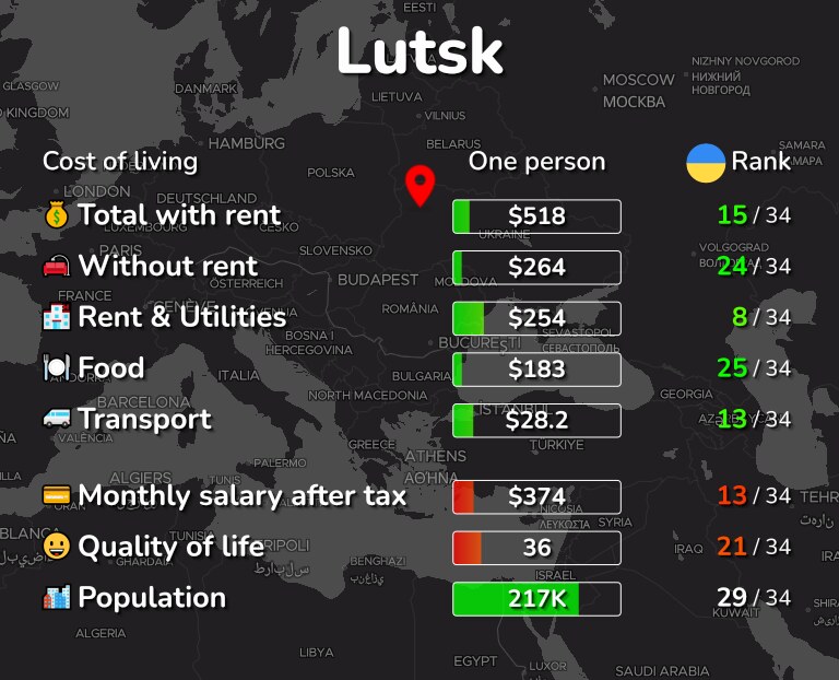 Cost of living in Lutsk infographic