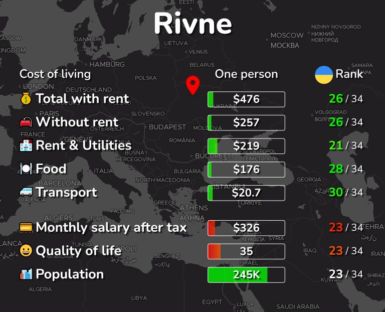 Cost of living in Rivne infographic