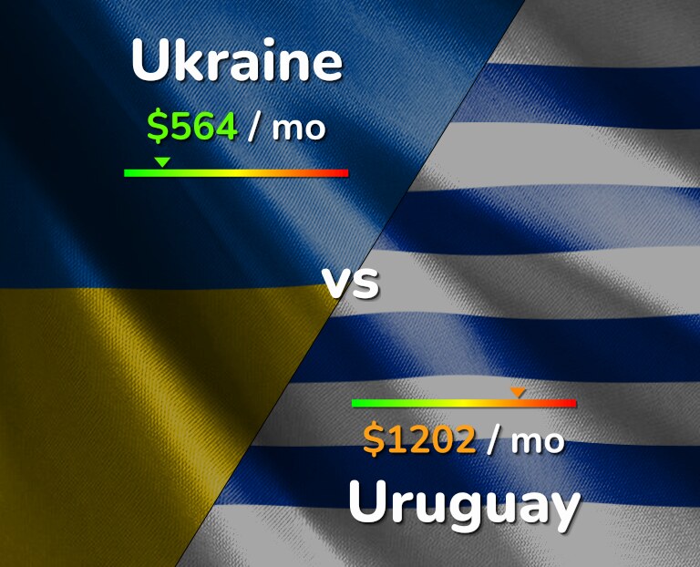 Cost of living in Ukraine vs Uruguay infographic