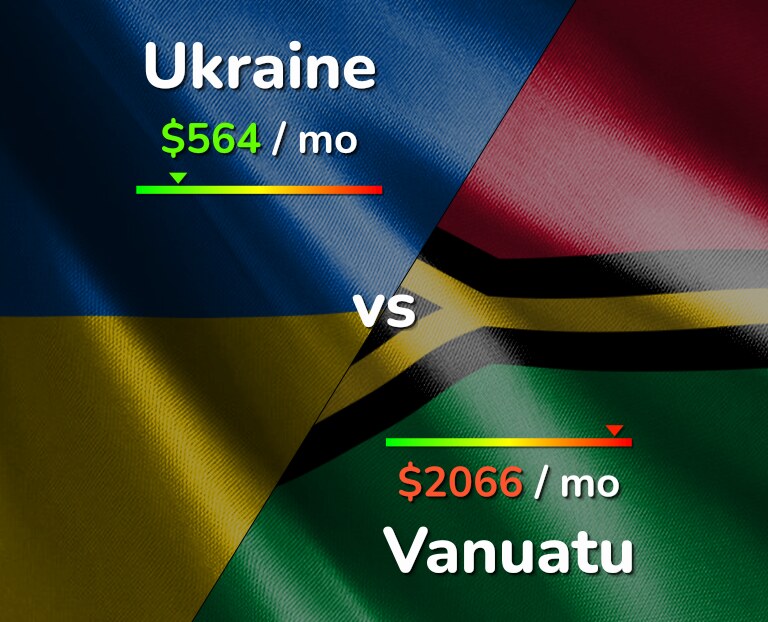Cost of living in Ukraine vs Vanuatu infographic
