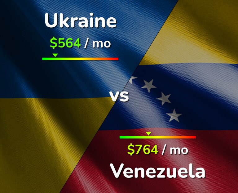 Cost of living in Ukraine vs Venezuela infographic