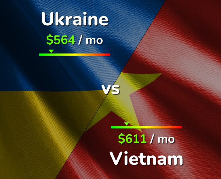 Cost of living in Ukraine vs Vietnam infographic