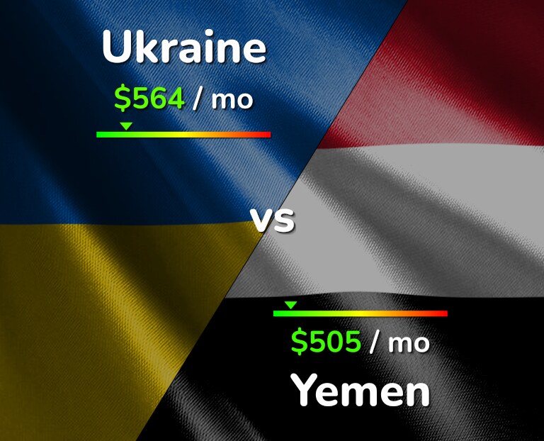 Cost of living in Ukraine vs Yemen infographic