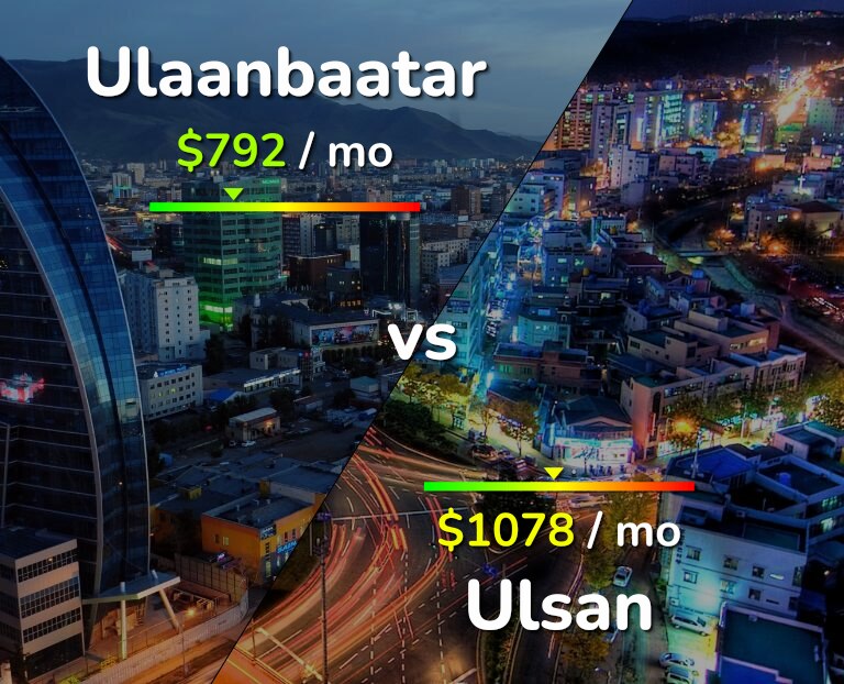 Cost of living in Ulaanbaatar vs Ulsan infographic