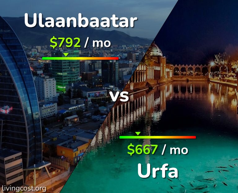 Cost of living in Ulaanbaatar vs Urfa infographic