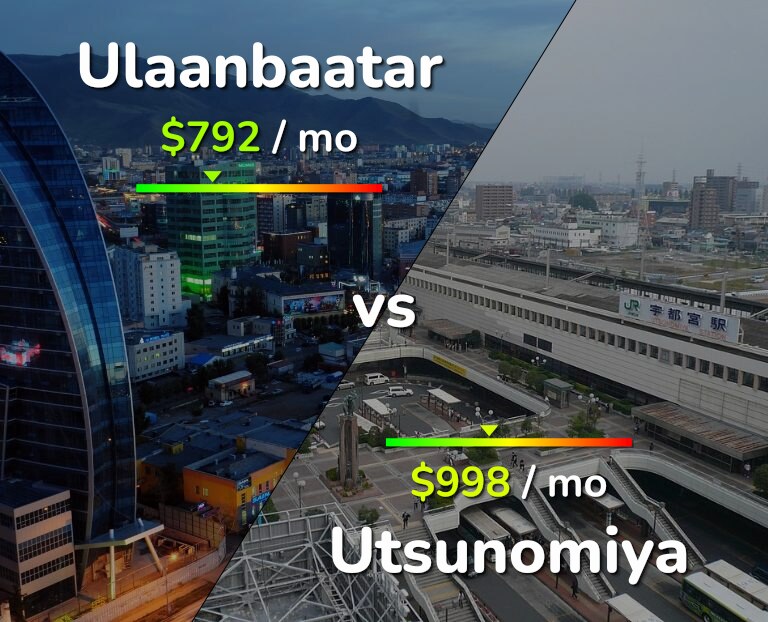 Cost of living in Ulaanbaatar vs Utsunomiya infographic