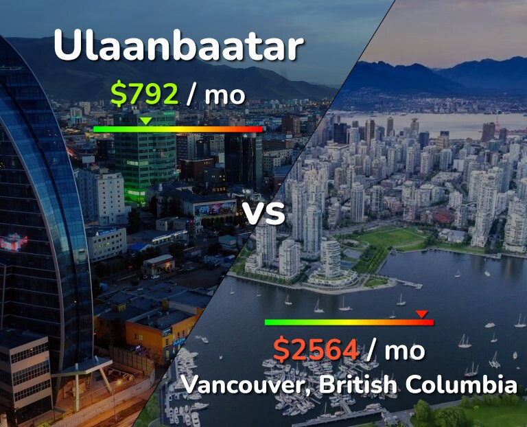 Cost of living in Ulaanbaatar vs Vancouver infographic