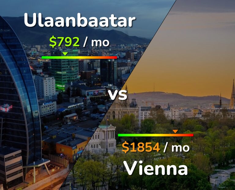 Cost of living in Ulaanbaatar vs Vienna infographic