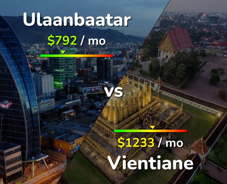 Cost of living in Ulaanbaatar vs Vientiane infographic