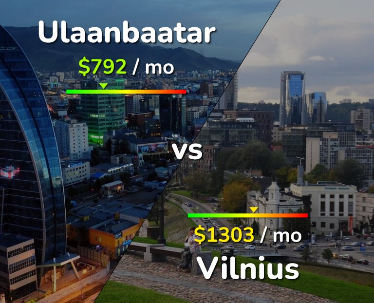 Cost of living in Ulaanbaatar vs Vilnius infographic