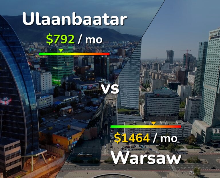 Cost of living in Ulaanbaatar vs Warsaw infographic
